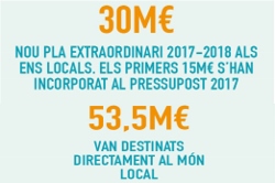 Infografia Pressupost
